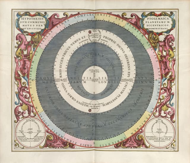 Hypothesis of the Ptolemaic Eccentric and Epicycle, Andreas Cellarius